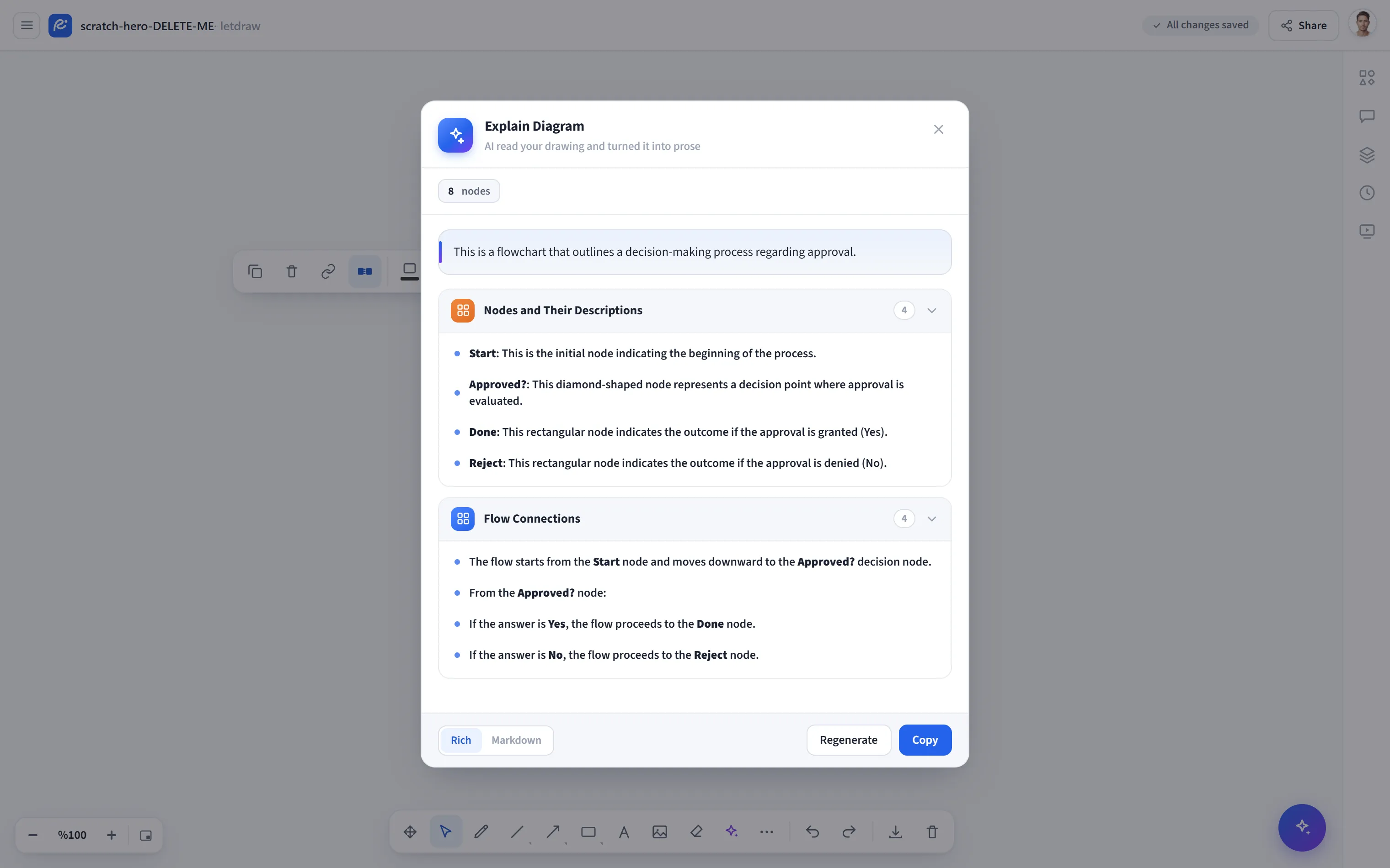 Diyagramı Açıkla penceresi: üretilen açıklama ve Zengin/Markdown görünümü